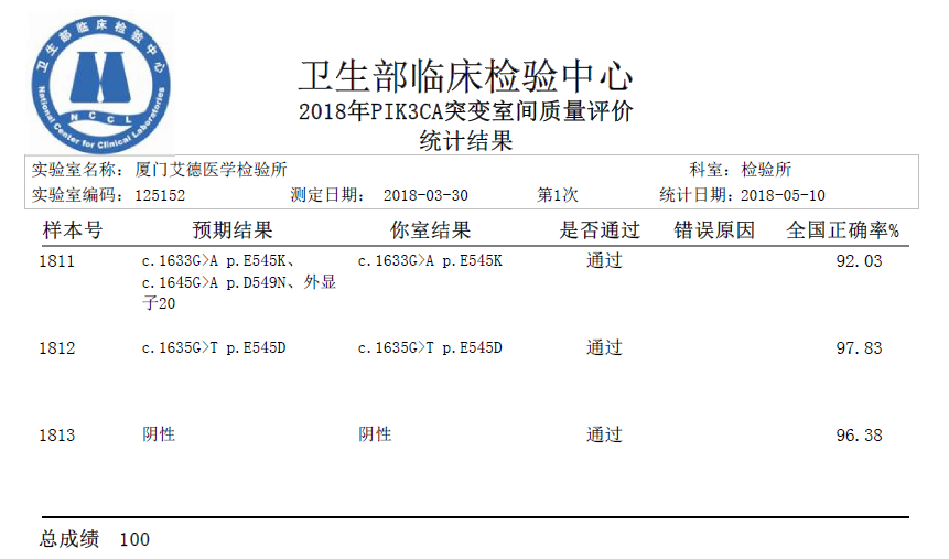 20180528472960.png PIK3CA.PNG