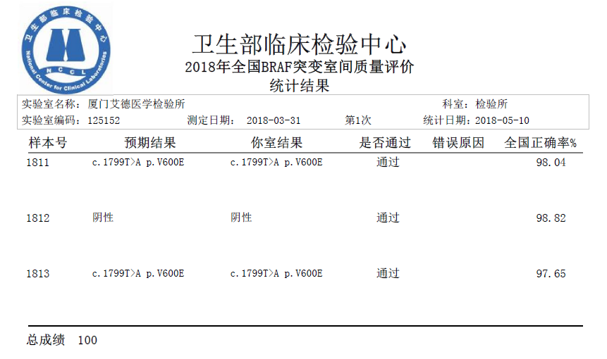 20180528539954.png BRAF.PNG