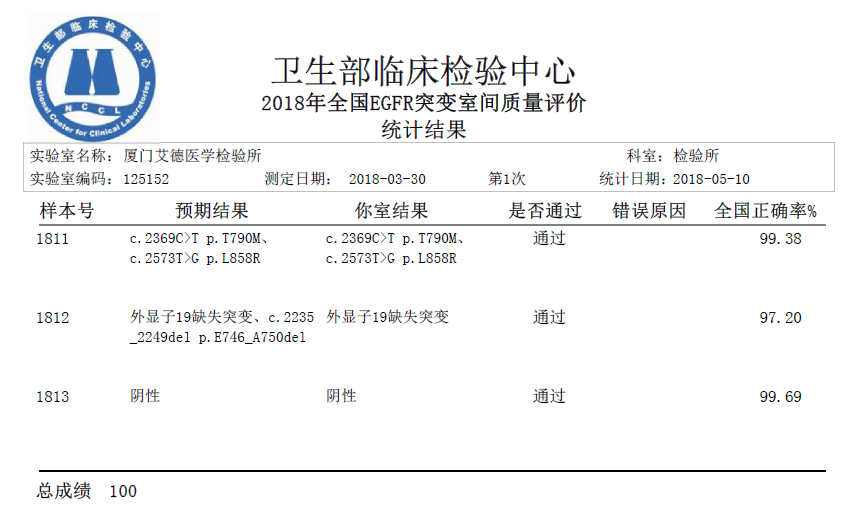 20180528679988.png EGFR.PNG