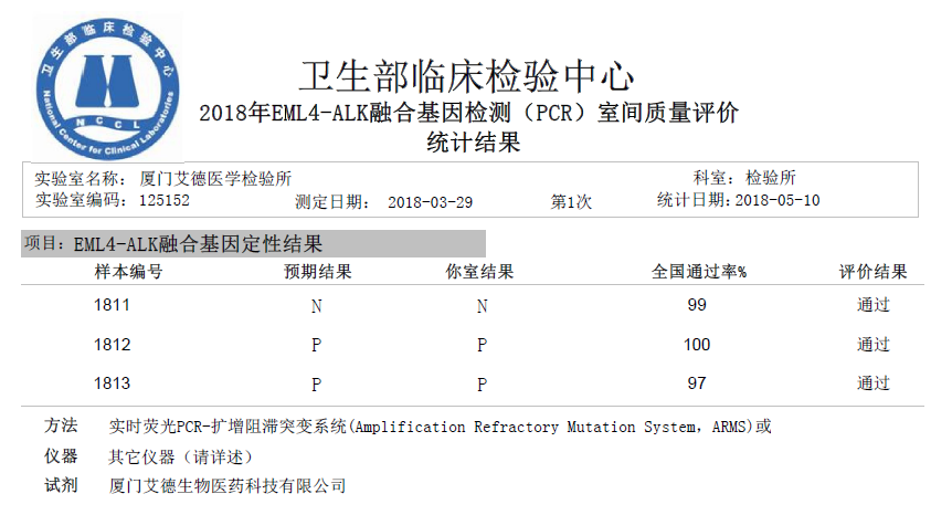 20180528712008.png EML4-ALK.PNG