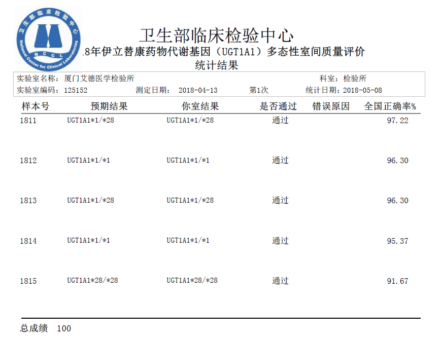 20180528791146.png UGT1A1.PNG